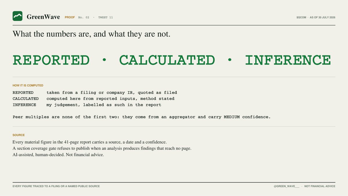 green_wave___'s tweet photo. Every figure traces to a filing or a named public source. SEC for the operations, company IR for the dividend and the earnings date, the tape for the price. Peer multiples come from an aggregator, labelled medium confidence. AI assisted, human decided. Not financial advice. https://t.co/XHH4gFli6m