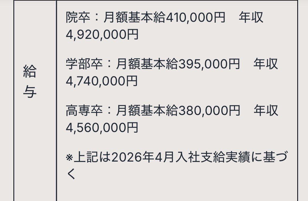 orekun_orekun's tweet photo. 大卒の初任給395,000円、年収474万円。みんなおいでー https://t.co/3DjPOt5yJH