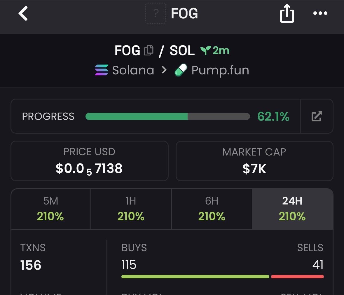 Gemcaller1's tweet photo. $FOG

CA><

4zqKKhSMB6w9kfkmYACyNykU52S3pVXvrTuKBsLvpump https://t.co/YwafVn6cFr