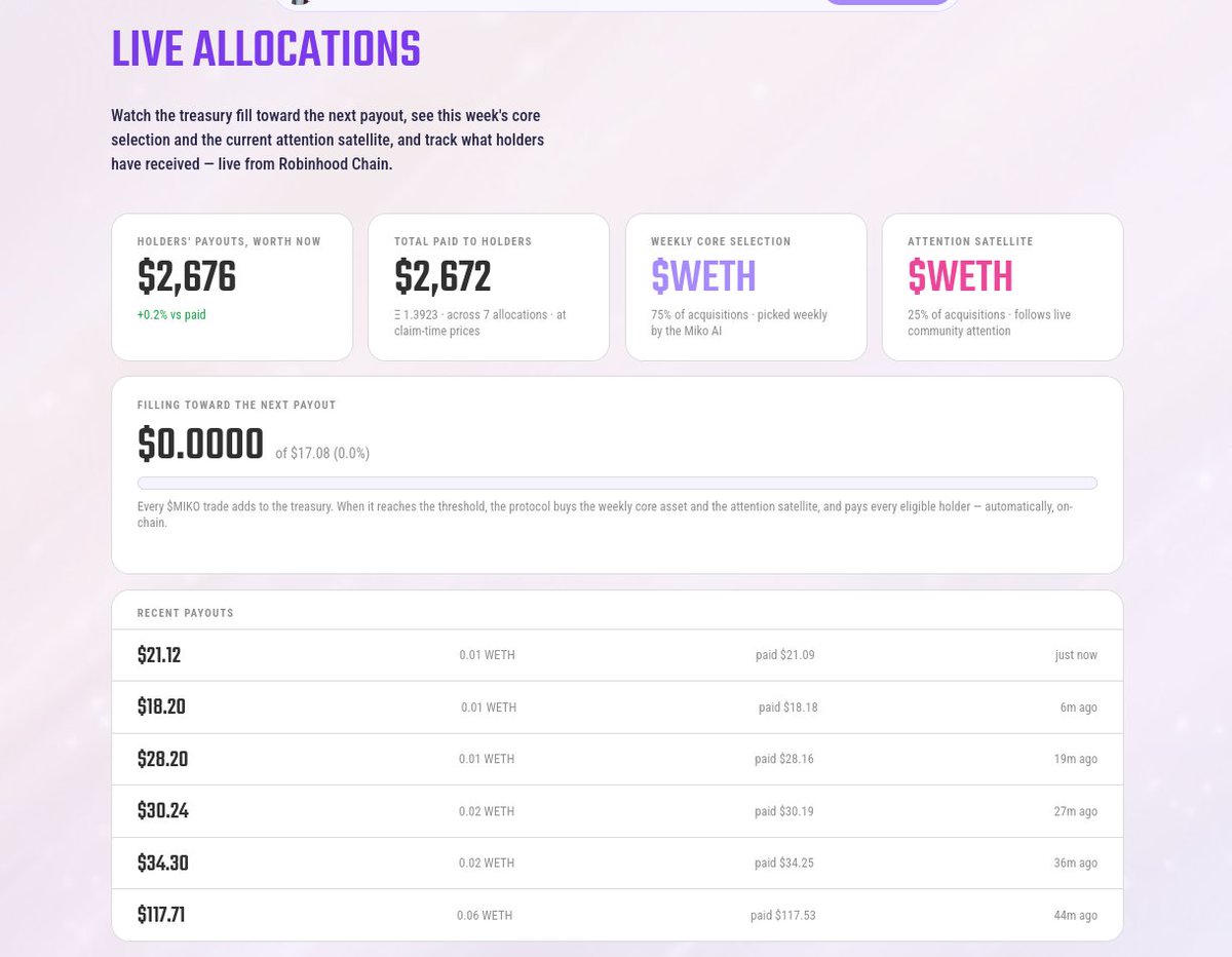 project_miko's tweet photo. 🚀 2-Hour Launch Update:
  
$2,676 in ETH has been successfully routed to $MIKO holders.
 
Currently, the protocol is distributing ETH as the default initial reward. Moving forward, this  will shift to the curated assets identified by @mikorithm.

The pipeline works. What she finds, you receive.