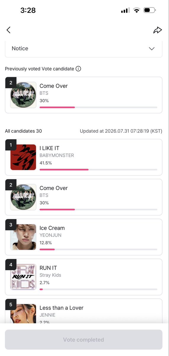 shibaaaaaaaaall's tweet photo. GUYS MAKE ACCOUNTS ON DIFFERENT PHONE OR LAPTOP WE NEED MORE VOTES WE ARE BEHIND WE CANNOT AFFORD THAT 

https://t.co/T4O0CINlzX https://t.co/WThVNNkyUt