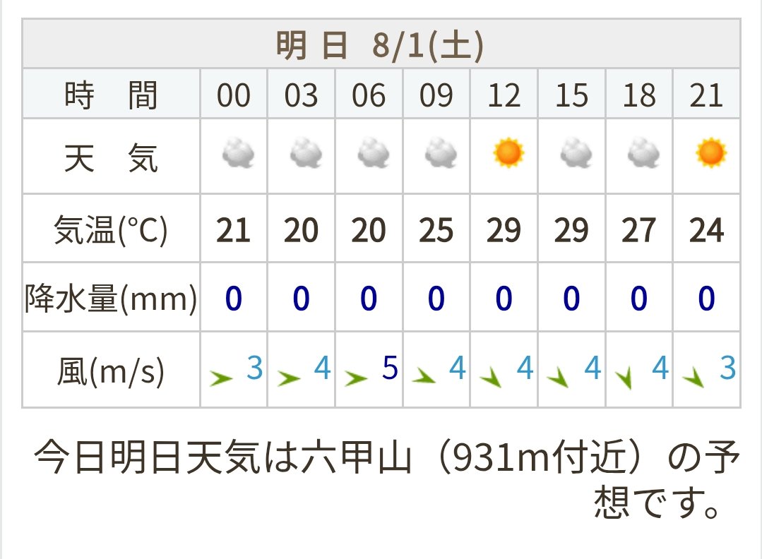 OAM_info's tweet photo. 明日夜は予定通り関西OAM開催します。
運用バンドは山頂到着人員次第となります。
当アカウントにて随時告知します。各局様宜しくお願い致します🙇 https://t.co/RoMXrXRwFT