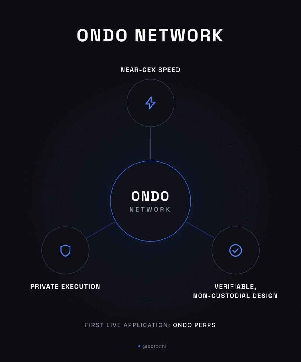 MakerthRunee's tweet photo. ondo playing 4d chess with rwas while others sleep https://t.co/DLs55Zcc89