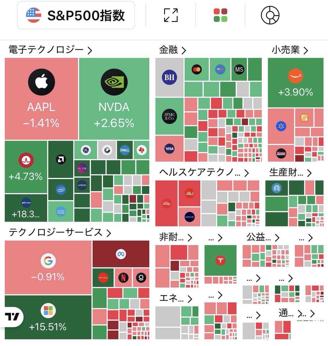 Dolphin_DCA's tweet photo. 🇺🇸【米国株まとめ】📈

✅ ダウ　+1.19%
✅ S&amp;P500　+1.66%
✅ ナスダック　+2.78%
✅ NASDAQ100　+3.36%
✅ SOX指数　+8.19%🔥

半導体株が相場を牽引！

📈 NVDA +2.65%
📈 AMD +4.73%
📈 Microsoft +15.51%
📈 Micron +18%超

一方で…
📉 Apple -1.41%
📉 Google -0.91% https://t.co/onmARDzc8W