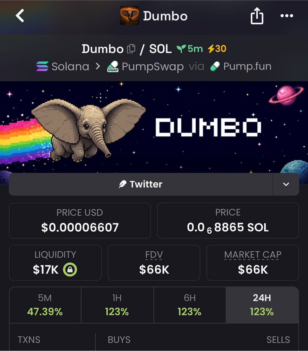 Gemcaller1's tweet photo. 16.5x pump from my call on $Dumbo

3CD1K1B6Rr7oWRWLB2Yh6zXtU1etbTKfjPbgshjMpump

#cryptocurrency #viral #sol https://t.co/4xggLFiEd0