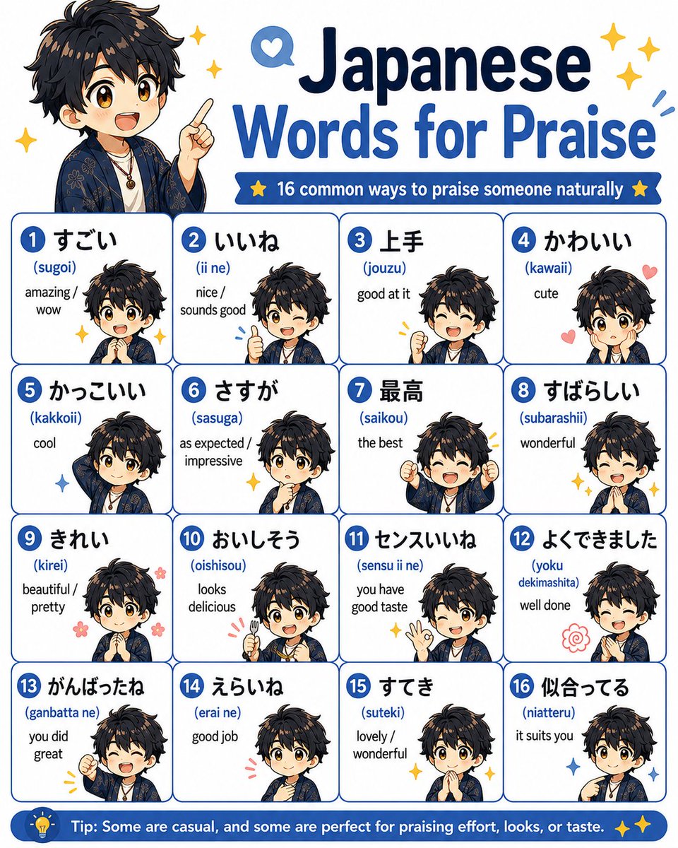 Japanese__yuki's tweet photo. Japanese has lots of ways to praise someone — and each one fits a different situation.
From すごい to 似合ってる, these small phrases can make your Japanese sound warmer and more natural.
Which one do you use the most? https://t.co/3l6kRYMxhD