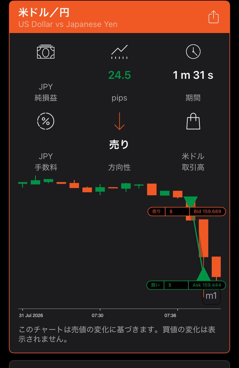 gi_nsan's tweet photo. サクッとが早すぎ
7月が終わっちゃうのも早すぎ https://t.co/bnrbyJBOYt