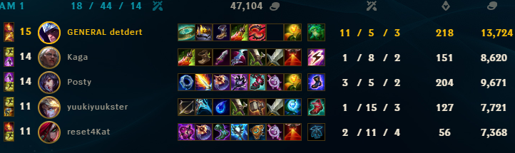 detdert's tweet photo. hi riot @drewlevin i played this game, and my ezreal said that he didnt care about the game coz he was bored, i would like to get my lp back, me and my team tried our best till the very end, and it saddens me to see that the system still couldnt terminate the lobby despite the situation.