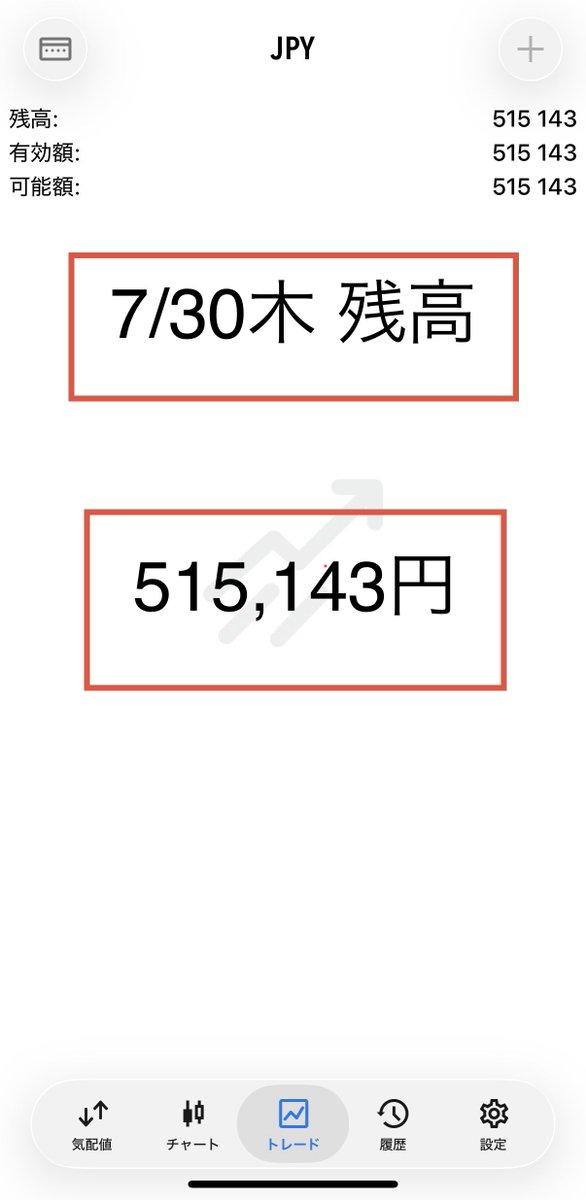 Yuukon_FX_Gold's tweet photo. 7/30木 ほぼノートレード　＋13円
残高：515,43円
（開始20万円）

昨日入れたのは1回だけ
良い場面で相場の前にいられませんでした

なので、微益撤退。

資金を失わない方法なので、これで良いです

#XAUUSD #FX  #収支 https://t.co/jv0V7W38DY