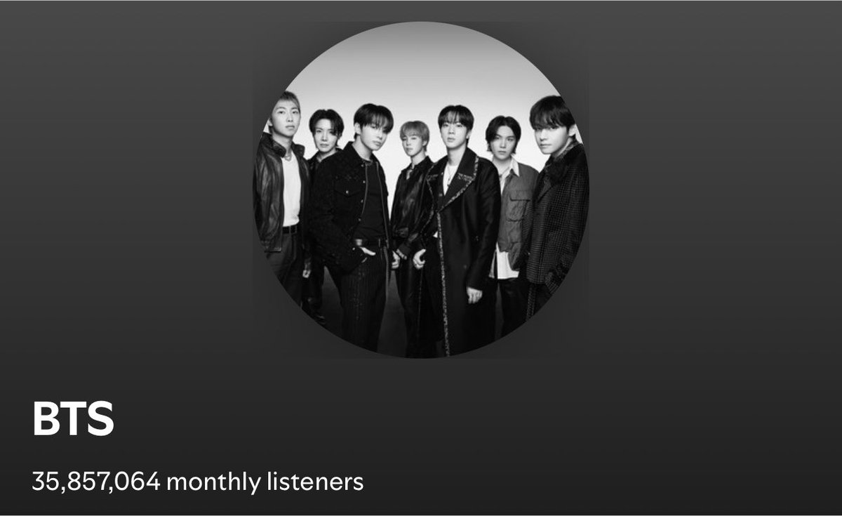 tksovers's tweet photo. Spotify Monthly Listeners; 

#BTS — 35,857,064  [+100K] ⬆️ https://t.co/dM37qFbXLC