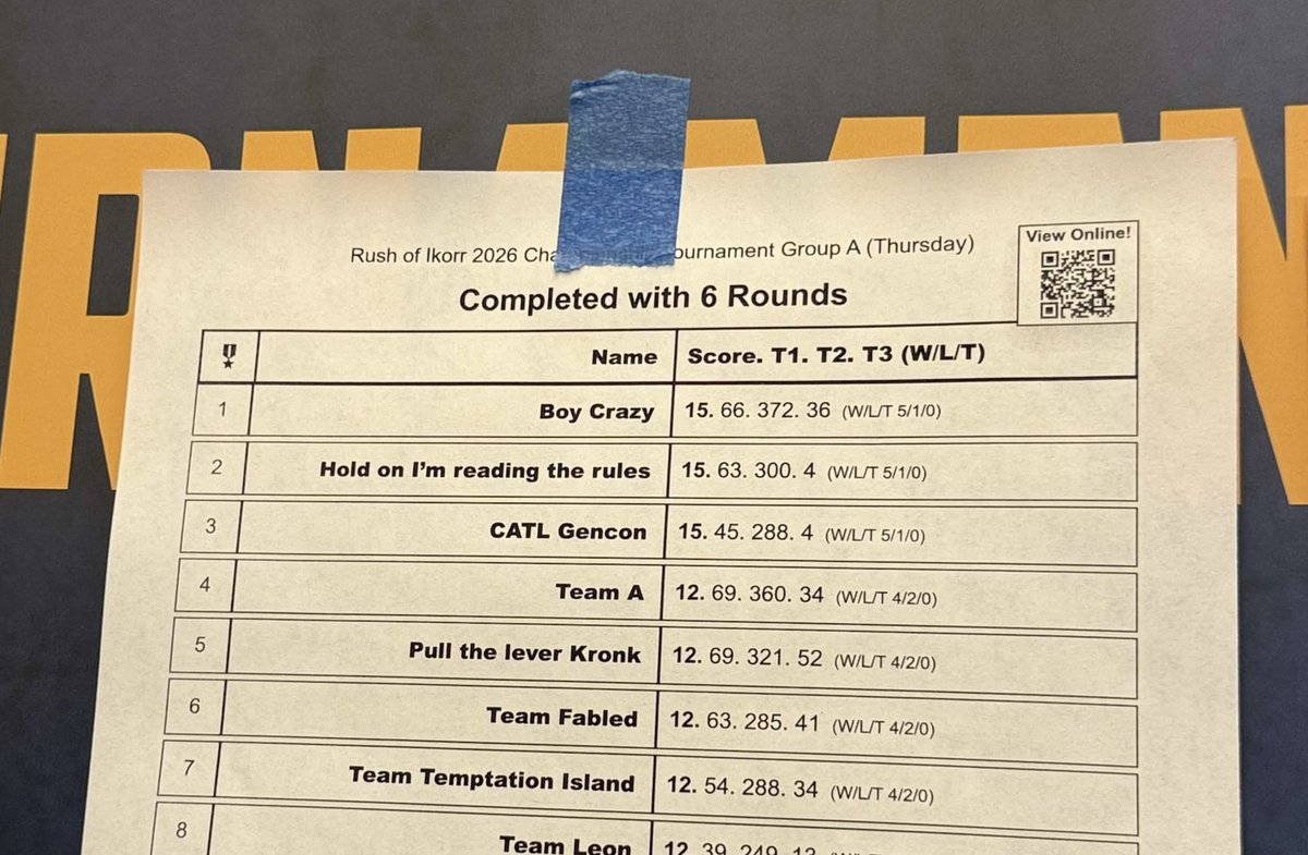 NaClSoySauce's tweet photo. Made day 2 for Rush of Ikorr @ Gen Con

Top 8 locked 🔒 

What even is my main tcg at this point 🤔 https://t.co/19RNfxJwEr