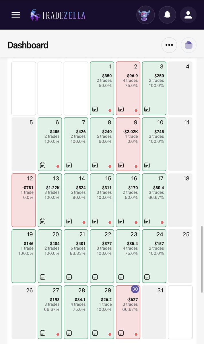 austinsilverfx's tweet photo. Lead account stats in white thanks to @TradeZella 

All accounts shown in blue thanks to @Tradesyncer 

I started copy trading on the 13th of this month and it’s been a game changer. 

Even after today’s red day, I’ve taken $3,600 out the lead account from @TopOneFutures and $2,000 from a direct account @TradingLucid this month

With the copy trading for the entire month of August, I think it will be my biggest month of the year.