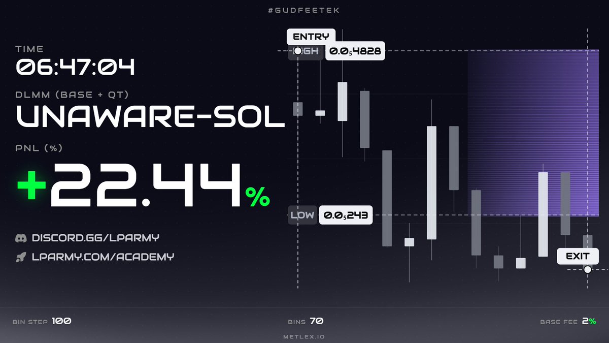 DurianXTrader's tweet photo. Accidentally fell asleep after putting the baby to bed and forgot to close the trade.

Still a good W with this GFT! 

@MeteoraAG @met_lparmy @meteora_my https://t.co/JyxczU29uW