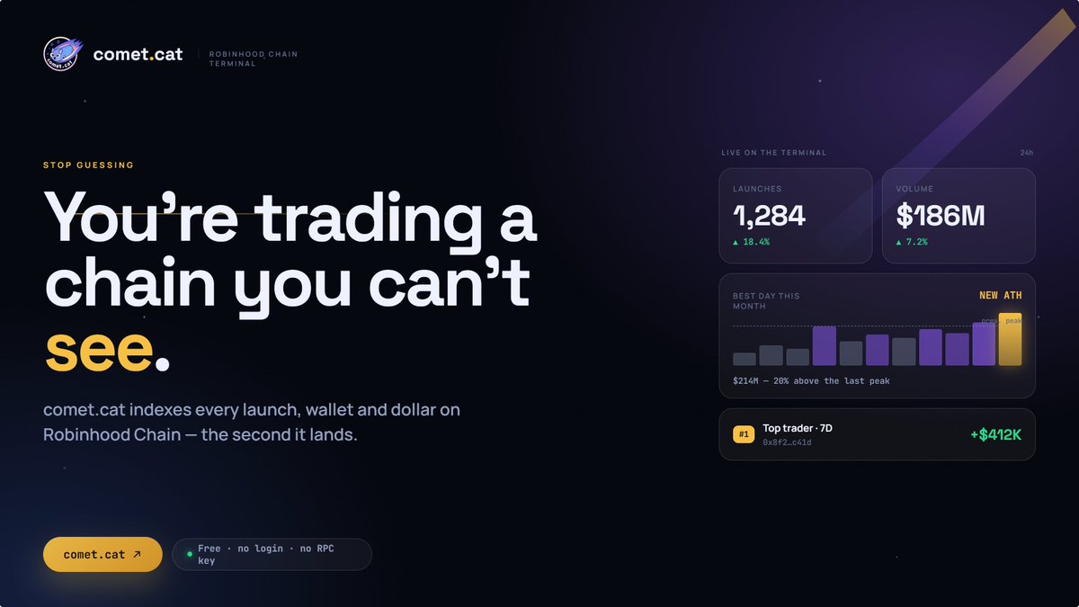 cometdotcat's tweet photo. Everyone wants alpha. Almost nobody wants a dashboard.

But records don't break in a group chat, they break in the data a day that runs 20% past the old high while the timeline is still arguing about last week. https://t.co/ZRbvhACiIF