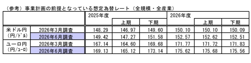 pirania0630's tweet photo. 米国主導で叩き売られたAI半導体セクター復活の可能性が濃厚となってきている
興味深いのがそのタイミングが見事に重なった日銀による円買いの為替介入であり、昨日の米国株マーケットが始まった直後に為替介入と思しき値動きとなっていた
これは独断と偏見による考察ではあるけど今回のAI半導体セクター復活と為替介入は密接に関連しているような気がしている
本来、円買い介入が行われると日経平均は下落方向に動くんだけど、米国のAI半導体セクターの底打ち反転の値動きと同時に仕掛ける事で大型半導体セクターの寄与度が高い日経平均は為替による円高のマイナス効果よりも大型半導体セクター復活によるプラス効果が優先されて株式マーケットに水を差すこと無く投機的な円安を沈静化する事ができたというメカニズム
また、介入の水準も想定為替レートの平均が152円台なのでそこまで深刻には捉えられていない印象で、ドル円が160円超えさえしなければある程度の高止まりを許容するのかなと思われる
これは政府側に相当なマーケット���者がいる可能性も考えられるけど、米国のレートチェックも同時に実施されたようなので政府レベルで同調した動きのような気もしている
というのも神田前財務官の書籍には為替介入に踏み切る前に効果を高めるために海外の有力な機関投資家にもし為替介入をした場合にその流れに同調してくれるかどうかの意思疎通をする事があるという一節があり、それを考慮すると政府側が海外の主要な機関投資家がAI半導体セクターに再びリスクオンとなるタイミングをある程度共有していたとしても不思議な事では無いのだと思う
総括としては、こういう大きな流れの変化は軽視すべきでは無いと考えていて、おそらく本日はAI半導体セクターの銘柄は軒並みストップ高水準まで買われることが想定され、そうなると必然的に本日に集中する韓国の最低預託金引き上げ・日銀会合・キオクシア決算という三大懸念材料を受け入れて土日を持ち越すという心理的なリスクを受け入れざるを得なくなるけど、外国人投資家がAI半導体セクターにリスクオン転換するとなるとこれらは些細な問題と化してしまうというのとこういう政府レベルの同調を彷彿とさせるような値動きには柔軟に適応してとりあえず打診でも良いのでベットしていきたいところではある