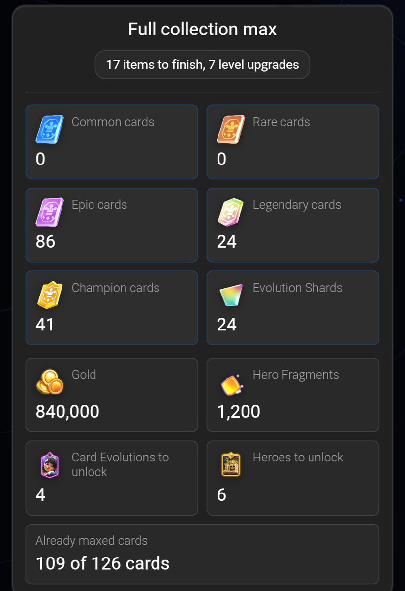 cesargluza's tweet photo. @Dcmat Me faltan 4 campeones, 3 tropas de torres, 3 evoluciones y 6 héroes para tener mi cuenta al máximo, me falta oro para subir un campeón la tropa de torre épica y tengo 6 fragmentos de evo para desbloquear uno más también tengo todo el pass royale free por reclamar https://t.co/g8kP40aYvx