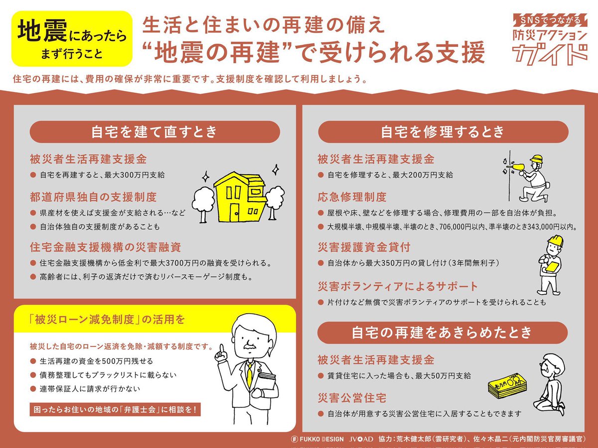 arakencloud's tweet photo. 熊本地震被災地の皆様に必ず知っておいてほしいことがあります。
被災状況に応じて、お金などの支援を受けられます。

過去の災害では、制度を知らずに支援を受けられなかった方がいます。
少し落ち着いてからで大丈夫ですので、支援制度を確認して、生活再建のために遠慮せずに活用してください。 https://t.co/NpXaWC5hNg