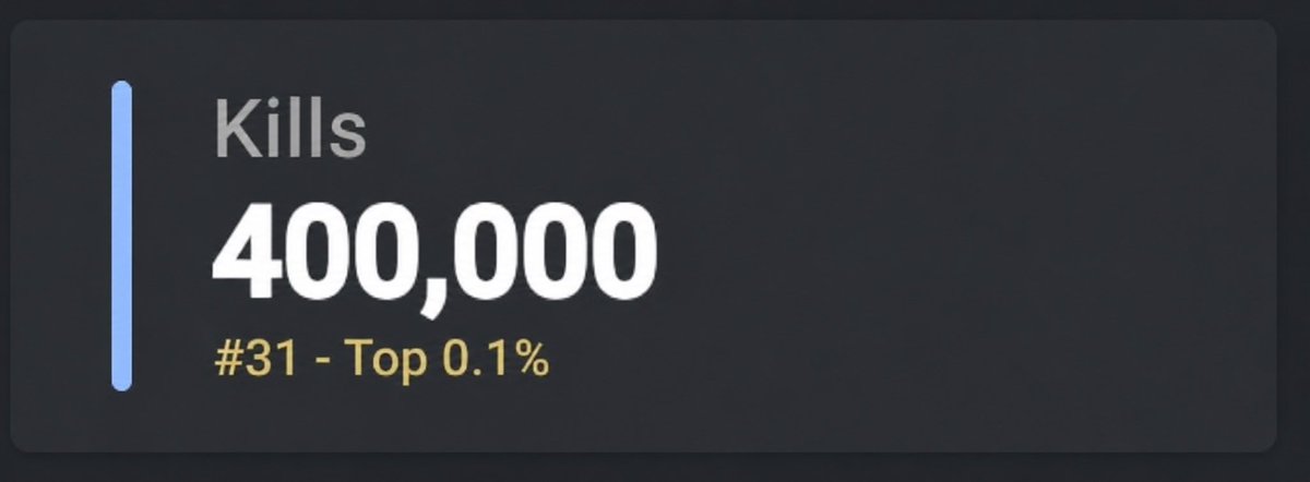 OnlyGuyLeft's tweet photo. Hit 10,000 Fortnite Solos Wins &amp; 400,000 Kills 🥀 https://t.co/kMzcE3InWo