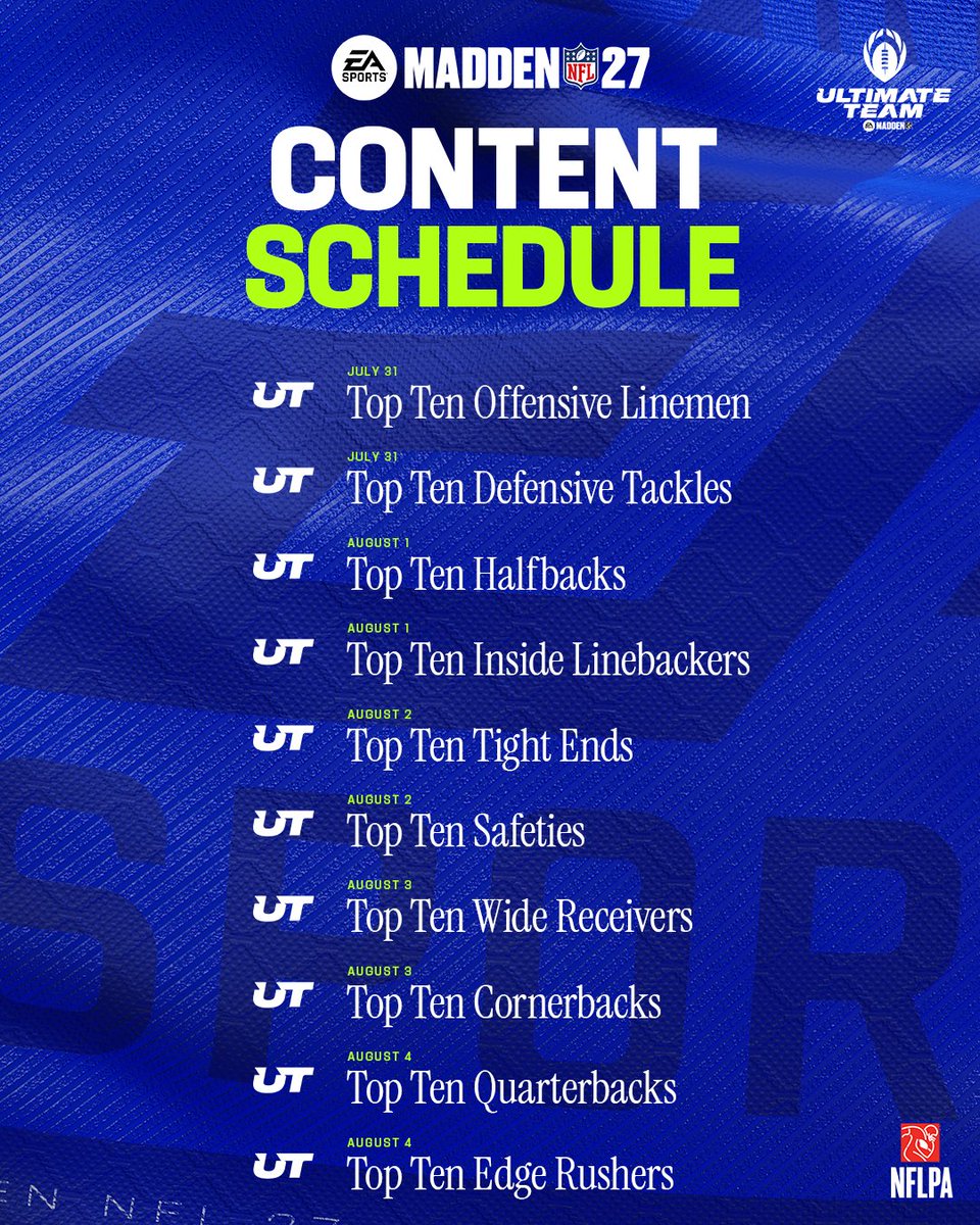 EASPORTS_MUT's tweet photo. MUT Ratings week is here! ��

Follow along with the top ten players for each position group and tune in to the MUT special stream on August 5 at 7PM ET for everything you need to know about #Madden27! https://t.co/wBnQt8Pgn1