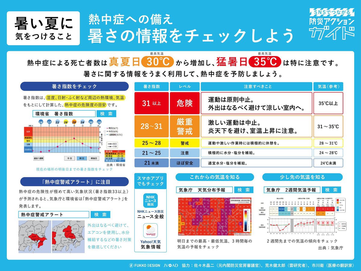 arakencloud's tweet photo. 暑さ対策を必ずご確認ください。
特に高齢者と小さなお子様の体調には要注意です。幼児の「疲れた」「眠い」は熱中症のサインの場合も。暑さを我慢したりさせたりせず、とにかく暑さを避けてこまめに水分補給を。もしものときの応急処置も再確認をお願いします。熱中症にどうかお気をつけください。 https://t.co/OHyVD0Tv7B