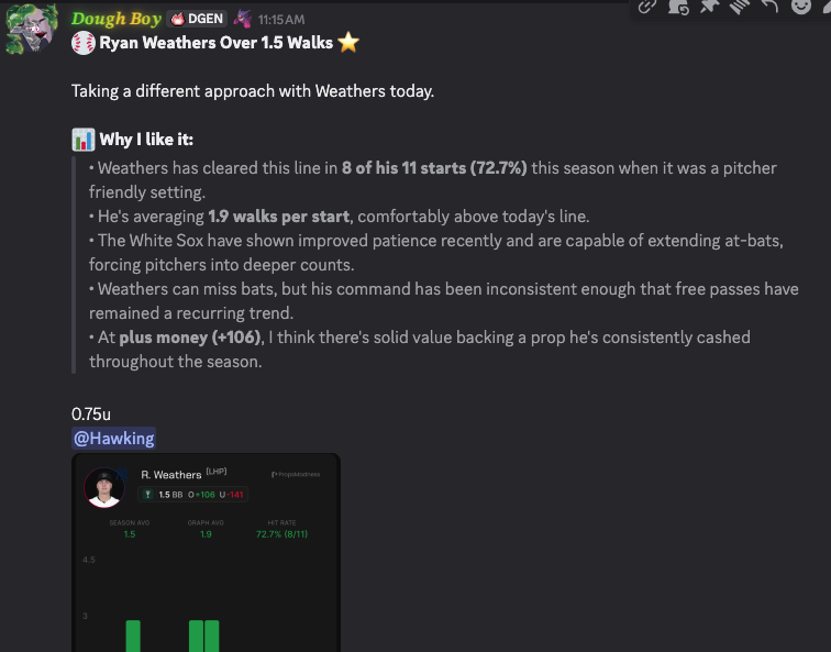 doughboyclub's tweet photo. 🚨 2-0 RUN 🚨 
(+3.1 Units) 
Another clean sweep. 💰

✅ Ryan Weathers Over 1.5 Walks (+105)  
✅ Jordin Canada 7–8 Assists

📈 Last 2 Plays: **2-0**

Appreciate everyone who's been riding with us. Let's keep stacking winners. 🔥

Who's cashing with us tonight? 👇

#SportsBetting #BettingTwitter #GamblingTwitter #FreePicks #SportsPicks #MLBBetting #MLBProps #WNBABetting #WNBAProps #PlayerProps