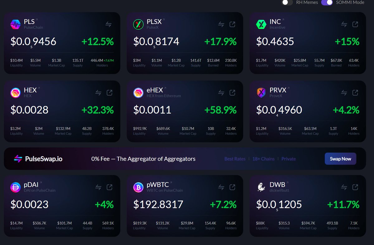 yourfriendSOMMI's tweet photo. ❤️💛💚💙

🚨 BREAKING 🚨

HEX is up +59% in a day because it's a Better Bitcoin.

PulseChain Ecosystem is starting to rise up in response to many Influencers fudding the chain and bridging out. https://t.co/aqOqKjUsuS