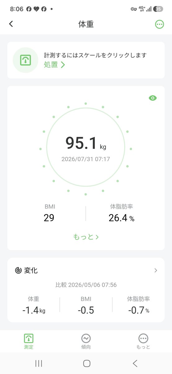 ietore_jp's tweet photo. おはようございます🍀
95.1kg 25.4% 
苦戦中 https://t.co/UDjhaSOrnQ