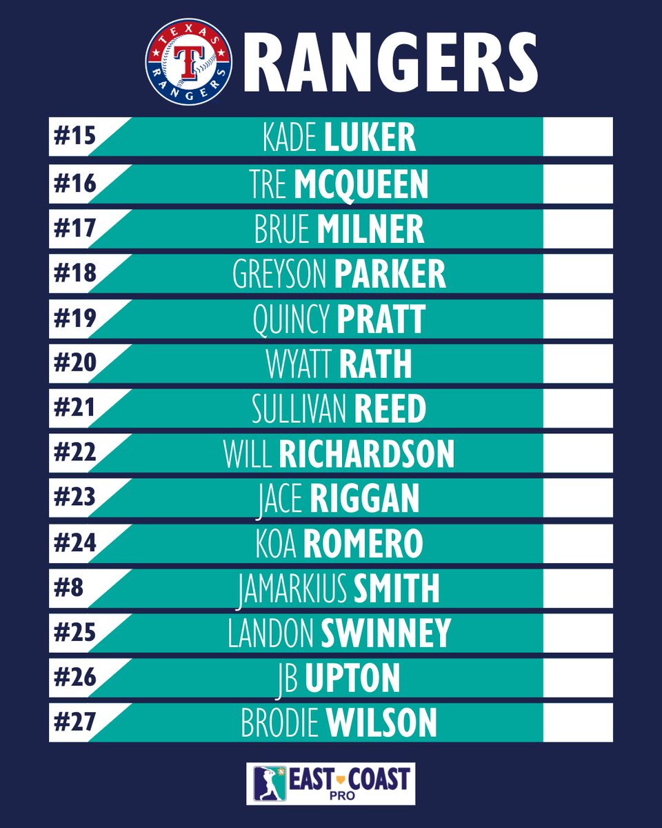 EastCoastPro1's tweet photo. ECP 2026 Rangers Roster https://t.co/vvSe8cfBiG