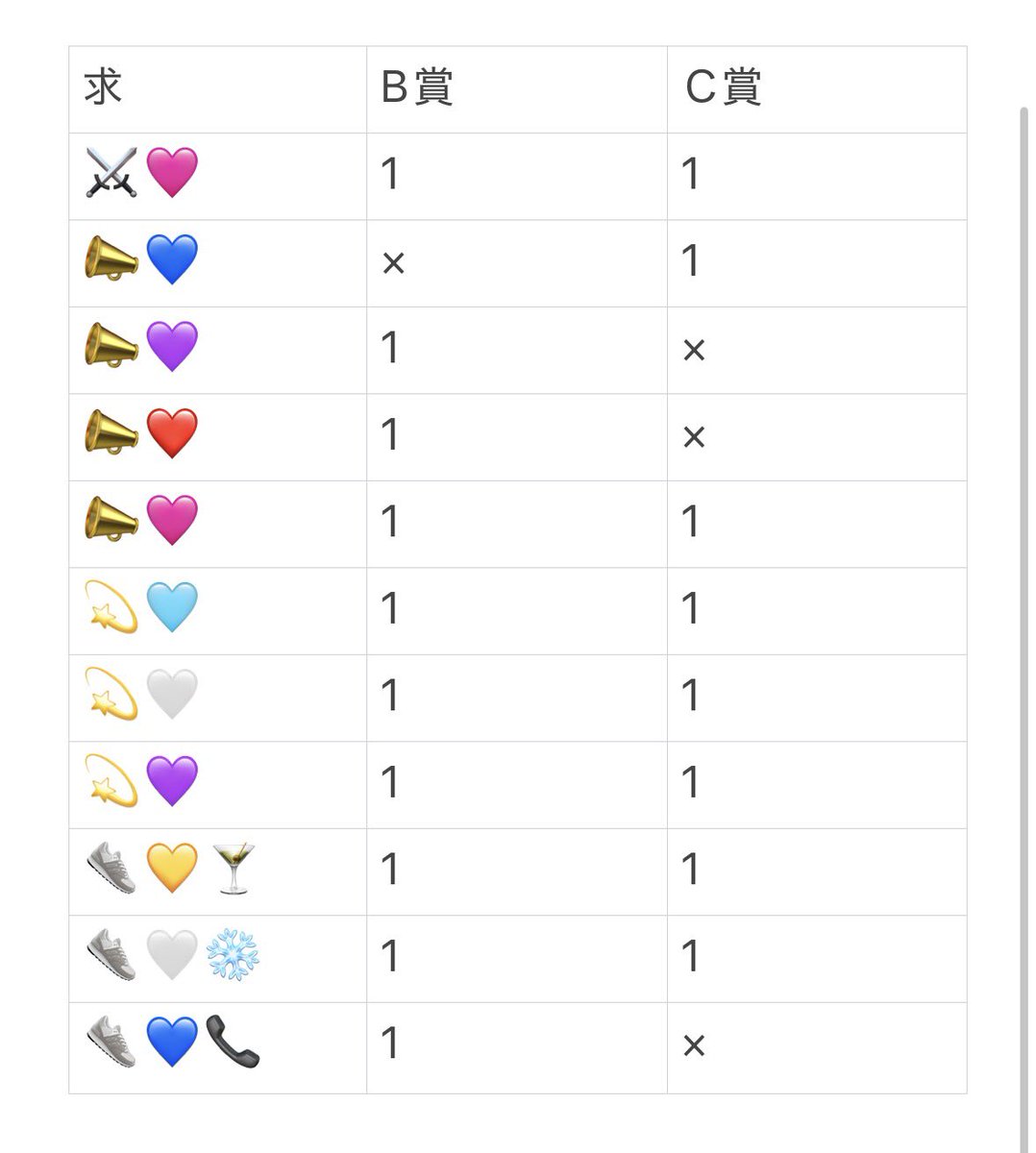 torihikicln's tweet photo. STPR Family Thanks Partyくじ

求▶︎コンプ目的の為各種求めてます(2枚目)

譲▶︎画像参照(1枚目)

池袋orアリツア東京2日目手渡し>>郵送可

お気軽にお声がけください🙌

 #STPRグッズ交換 #すとぷりグッズ交換  #騎士Xグッズ交換 #AMPTAKグッズ交換  #めておらグッズ交換  #すにすてグッズ交換 https://t.co/WjPeVKQUQ2