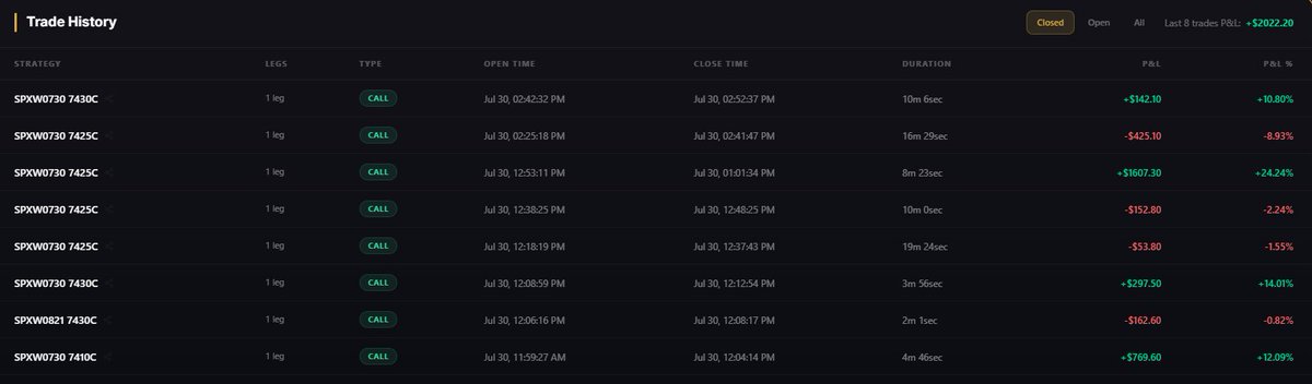 only1urf's tweet photo. traded this account live.  $SPX  who wants to trade live with me tommorrow.  Hit the like and retweet button. If I get enough likes ill drop the ZOOM link in the AM. https://t.co/zlmMrJKBjX