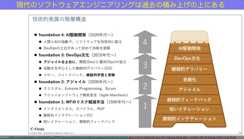 【中古】 ソフトウェア開発技術者＋30時間（2003年版） かずなり | 生成AI活用術 on X: 