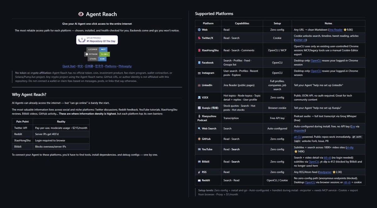 RoundtableSpace's tweet photo. THIS FREE TOOL LETS AI AGENTS SEARCH X, REDDIT, INSTAGRAM, AND FACEBOOK

Gives Claude Code access to live social media, videos, and market research from one command https://t.co/De0UVnVmUZ
