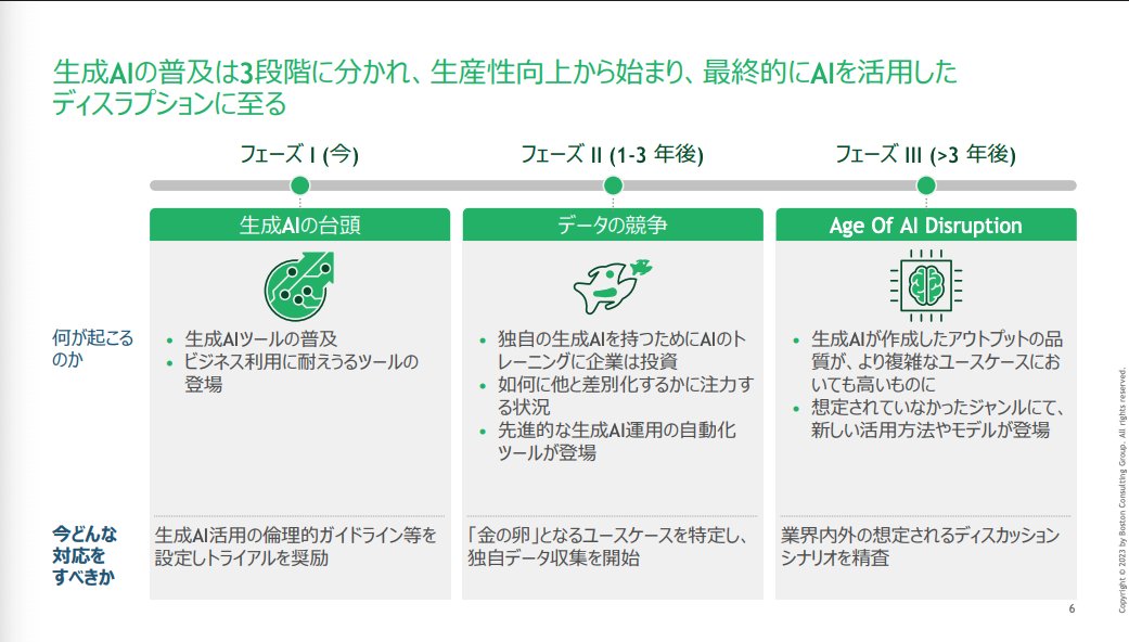 MacopeninSUTABA's tweet photo. 大手コンサルBCGが公開した「生成AI時代に求められる 人材育成のあり方」の資料が有益。

最新のAI情勢から、現場と経営層のギャップ、国別の活用状況まで徹底解説。組織として生成AIを活用していくための本質的な考え方が身につく。

こちら👉
https://t.co/3yDudjM3eH https://t.co/c4nGiRFPxc