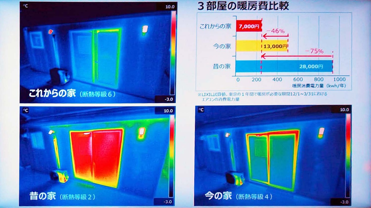 impress_watch's tweet photo. 夏冬の断熱に窓の二重化　その絶大な効果を「LIXIL」で体験した【小寺信良のくらしDX】 https://t.co/5SiQ8DAtar https://t.co/qCKwOb67do