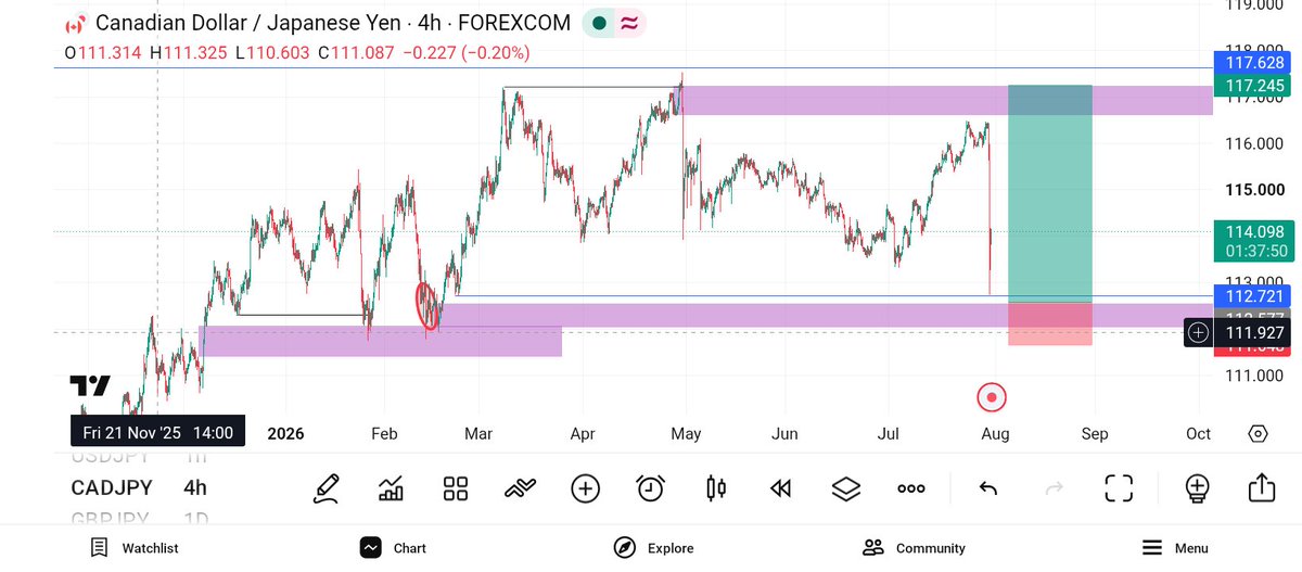 promisechukws's tweet photo. This JPY buys might actually be a blessing to us https://t.co/EKS3L3hpCb