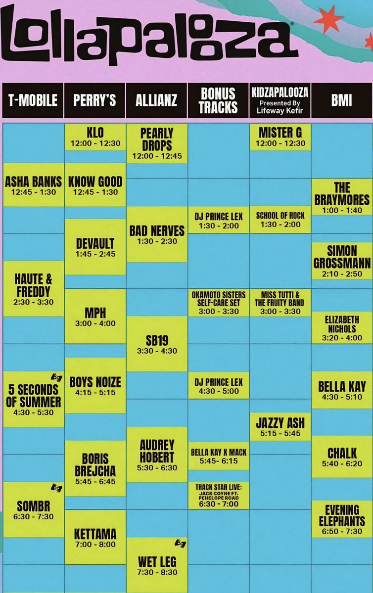 yesitisprecious's tweet photo. Some things to think about before speaking, negatively, about crowd size:

1. Lollapalooza is held every summer. Not spring, fall, or winter. Summer.

2. All Lollapalooza stages are outdoors. So rain or shine (except, of course, if the weather is extreme), the show must go on.

3. SB19 were given the 3:30 pm to 4:30 pm timeslot. Do you understand how unbearably hot that can be during the summer in the U.S.? Lolla attendees were reporting how their phones were overheating and how one passed out due to the heat.

5. Except between Pearly Drops and Bad Nerves, there was a 1-hr-gap on the Allianz stage between artists. Compared to other festivals that have a 30, 45-minute-gap between sets on the same stage, Lollapalooza's is usually 45 minutes to 1 hour, with 30-minute-gaps happening only for a few artists in the line-up that don't have a complicated set-up.

6. The 45-minute-to-1-hr-gap then gives Lolla attendees a chance to head to different stages and watch other artists.

So that crowd you see at the attached photos? That is all SB19's.

In that heat? Those were not fans who were reserving their spot at the barricade for the next artist. 🧏🏻‍♀️

Those were all fans and casuals, alike, including ones who mentioned having heard how SB19 was a must-see and who ended up saying the five were their Lollapalooza highlight of the day. ✨️

SB19PALOOZA FESTIVAL
@SB19Official #SB19
#SB19atLollapalooza