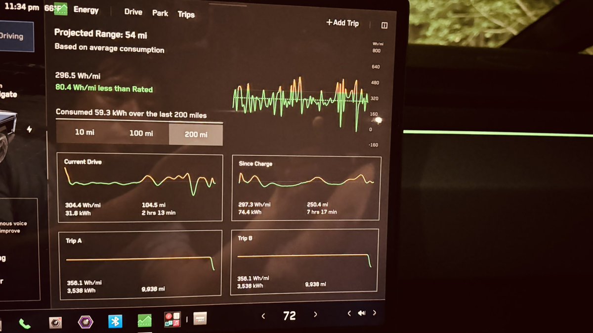 zellalien's tweet photo. Cybertruck range is amazing , round trip JFK airport . 250 mile with 75% battery,  remain 50 mile back. 296wh/mile. All standard FSD, average speed 60-70.  That is 406 estimated total range. https://t.co/eOUWFdt7sH