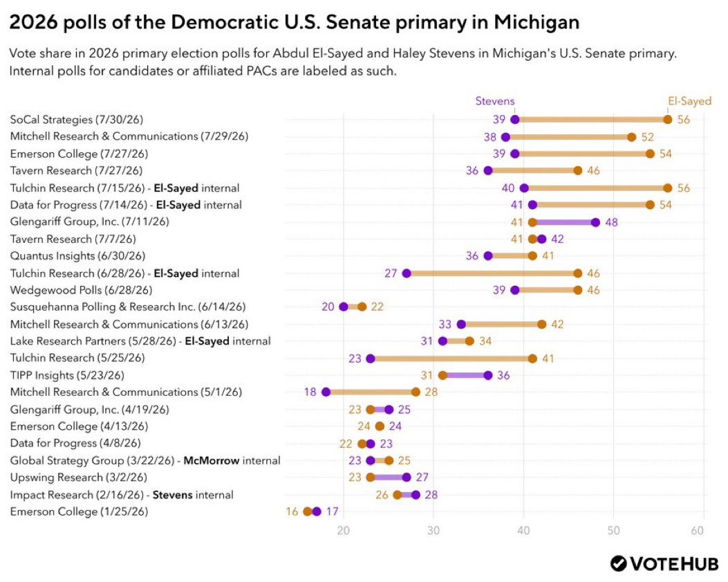 umichvoter tweet media