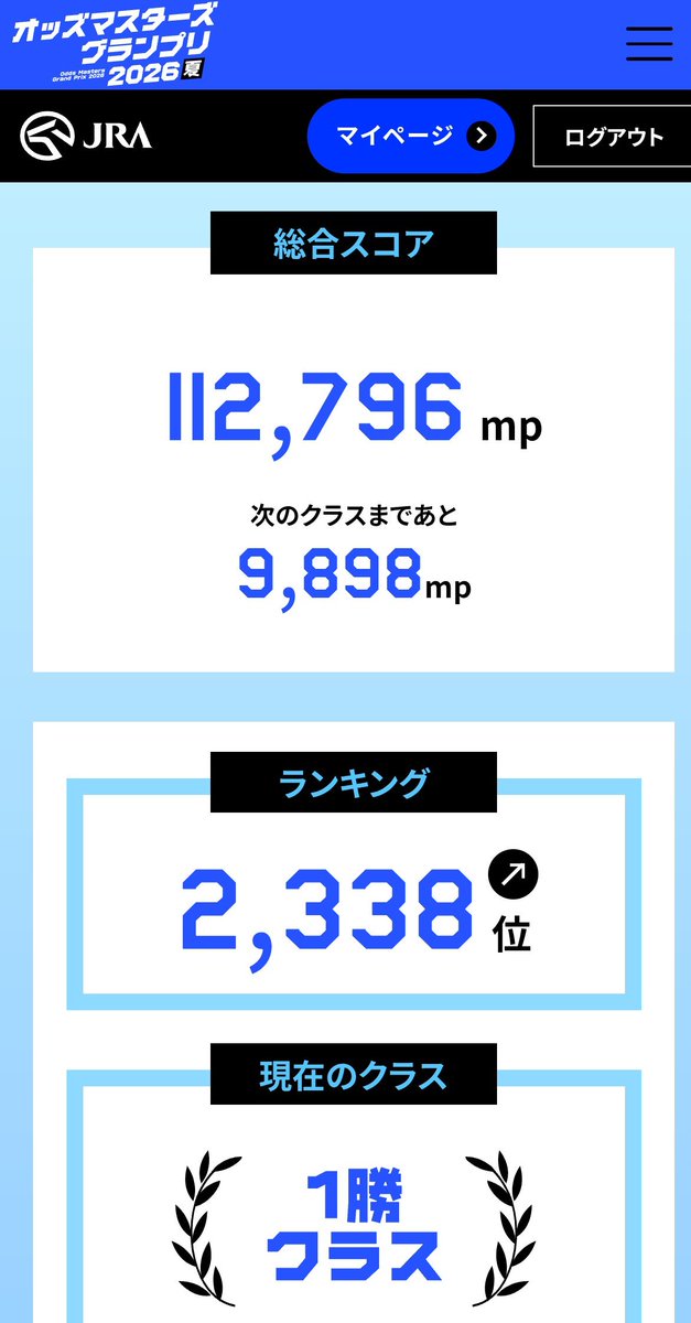 1028deso's tweet photo. オッズマスターズグランプリ、初めて賞品もらえるクラスにランクインできて嬉しい😊
やっとコツがわかったから次回はもう少し上目指す https://t.co/6mEMEkkib3