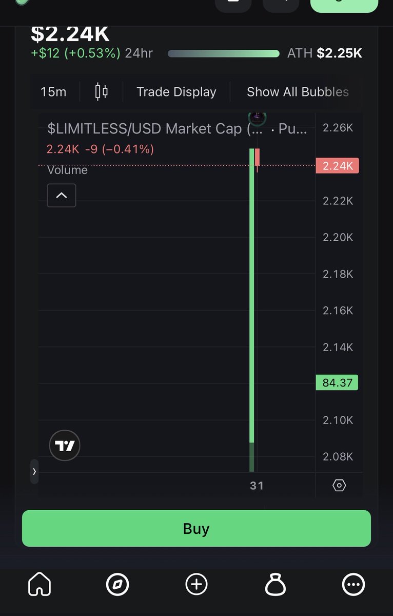 RusekVlado's tweet photo. THE FIRST GREEN CANDLE IS HERE! 🟩🚀
$LIMITLESS is officially waking up. The chart is starting to pump and we are not stopping.
Early buyers are positioning themselves right now. Don't look back at this price tomorrow and regret it! 📉🔥
Buy here: 
https://t.co/WVbtg92m3B https://t.co/ZyuUdSqhpI
