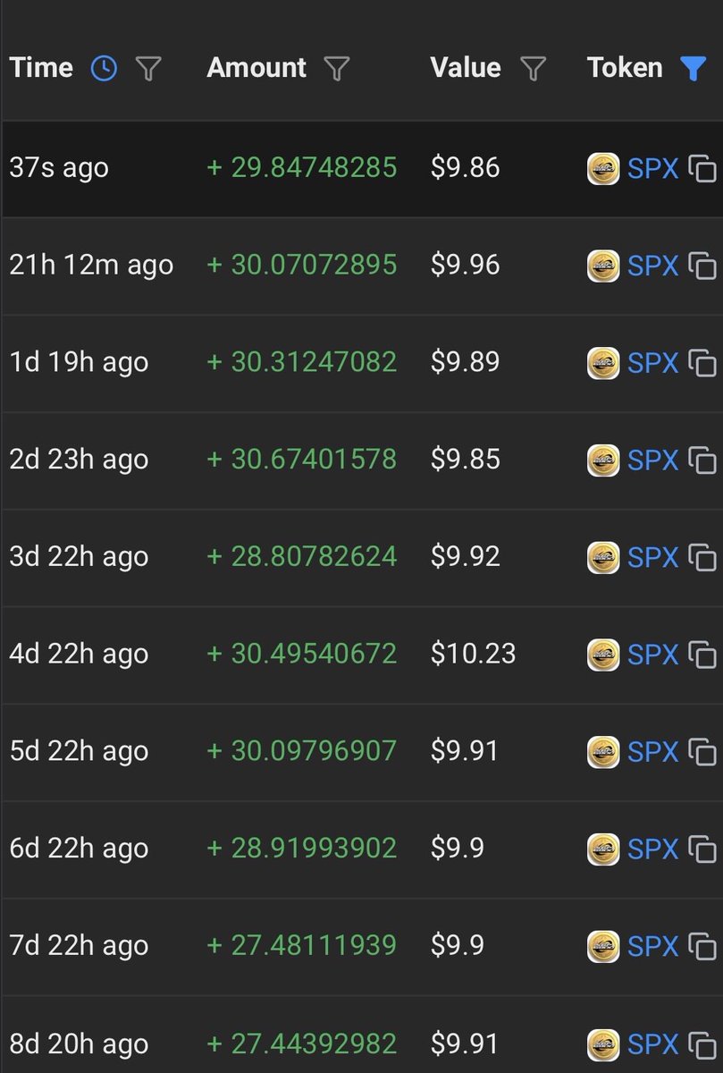 6900aeons's tweet photo. Day 154 of DCA-ing $10 into #SPX6900 every single day.

Removing valuable supply from the markets became one of the best things for me to do every morning!

Persist forever 💹🧲 https://t.co/2h3Iwapyev