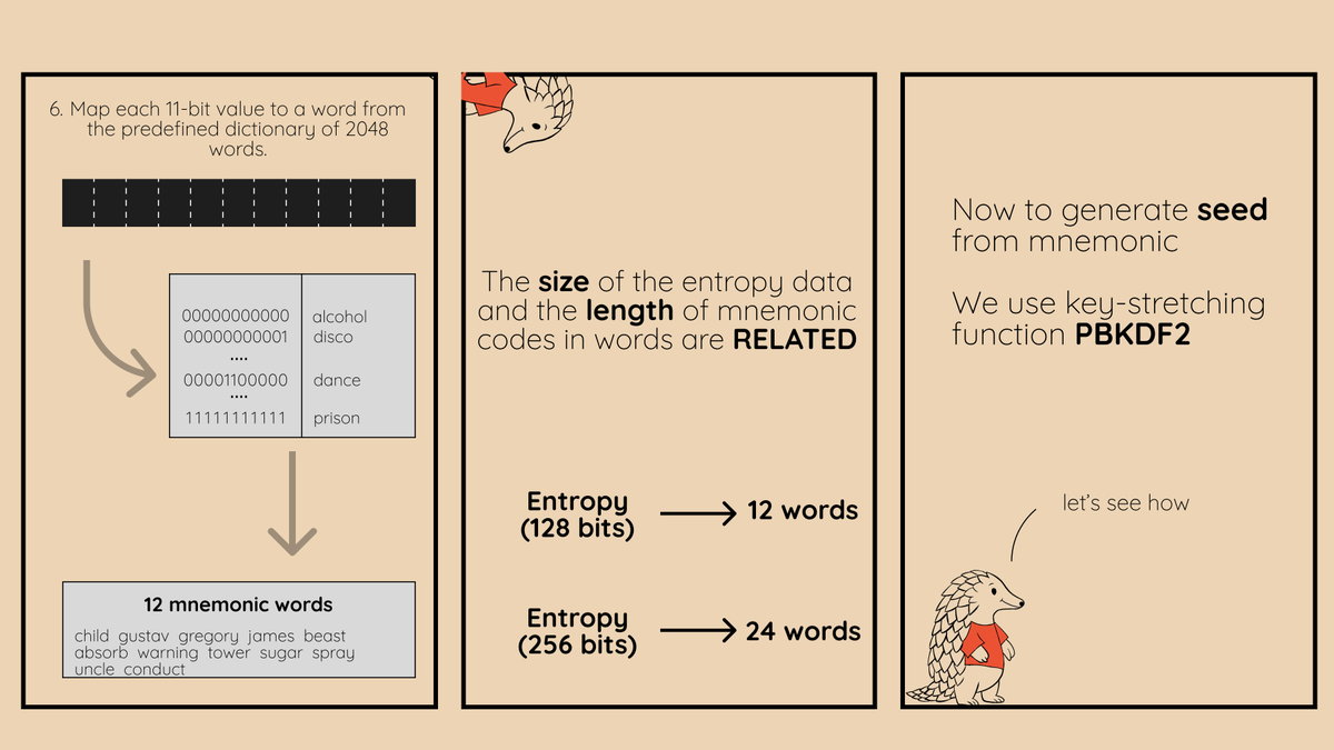 Bitcoin_Devs's tweet photo. Entropy → Mnemonic → Seed → Master Key → Child Keys, explained

1/3 https://t.co/bVQxtlPidE
