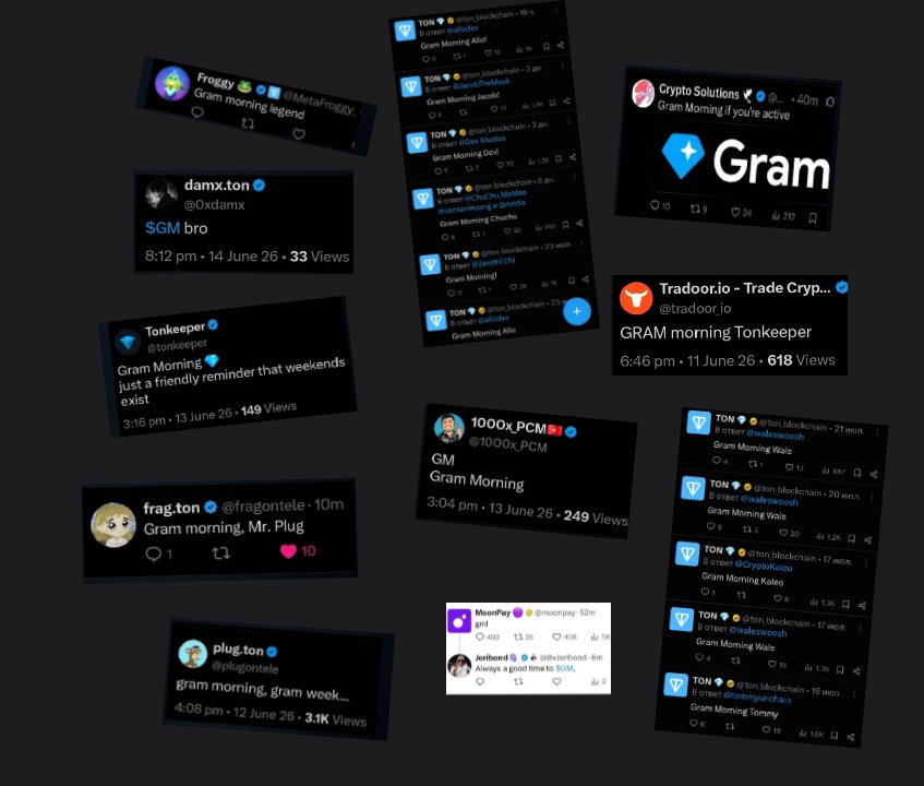 gram_of_danik's tweet photo. Gram morning everyone 💎🌄
just look at how massive the Gram morning cult has become!! 

@Ton_blockchain itself has said "Gram morning" 25 times. 
Many still don't realize how early we are 
Gram morning is destined to be an endless cult phenomenon on the TON blockchain! 🌅🌅 https://t.co/9gZ3NQuNka