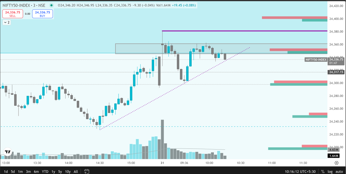 ProfitPattern1 tweet picture