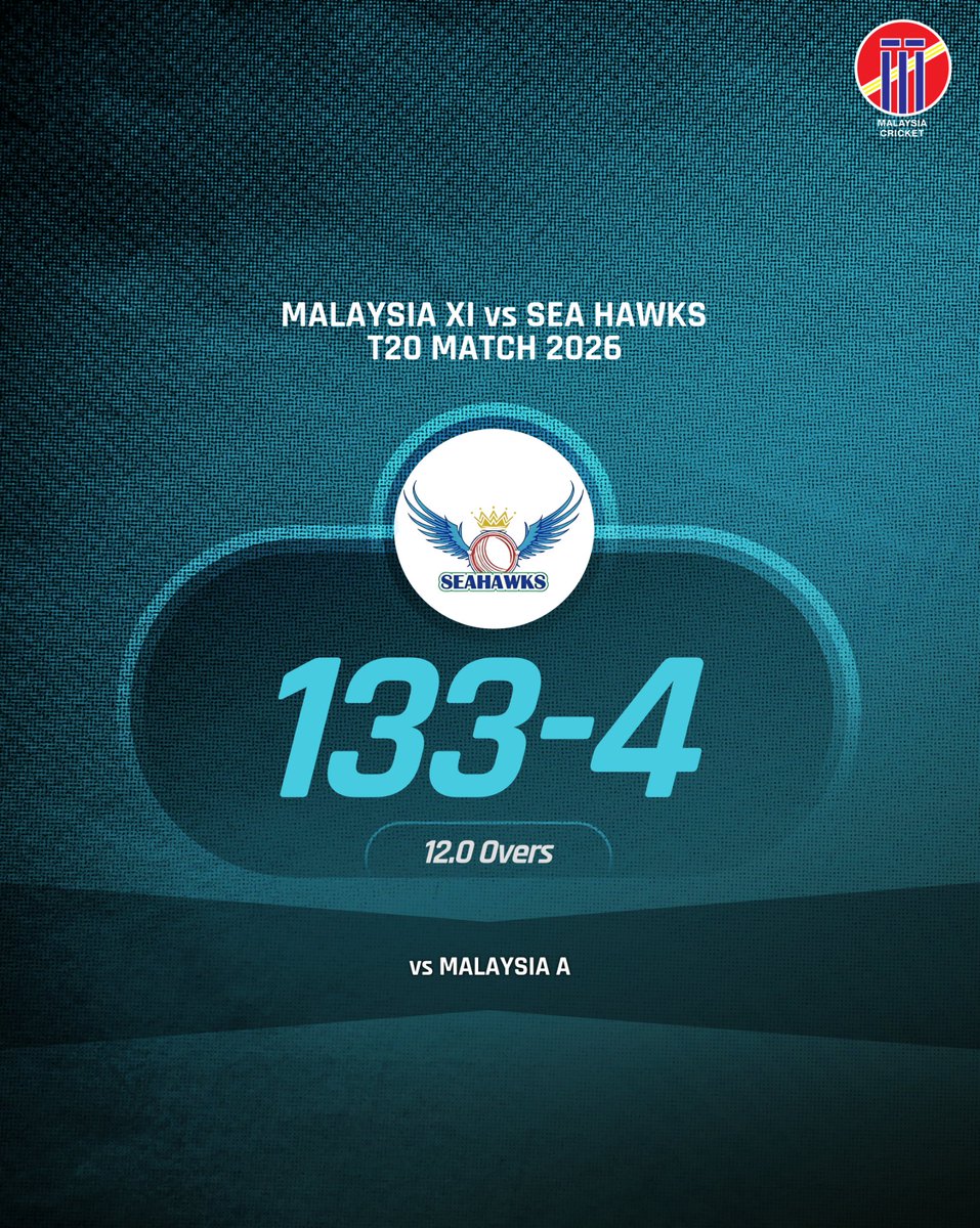 MalaysiaCricket's tweet photo. Sea Hawks continue their aggressive chase, reaching 133/4 after 12 overs against Malaysia A.

With just 27 runs needed from the remaining 8 overs, Sea Hawks are closing in on the target, while Malaysia A will be hoping for a late fightback with timely wickets. 🇲🇾🏏 https://t.co/pOpkmecYHc