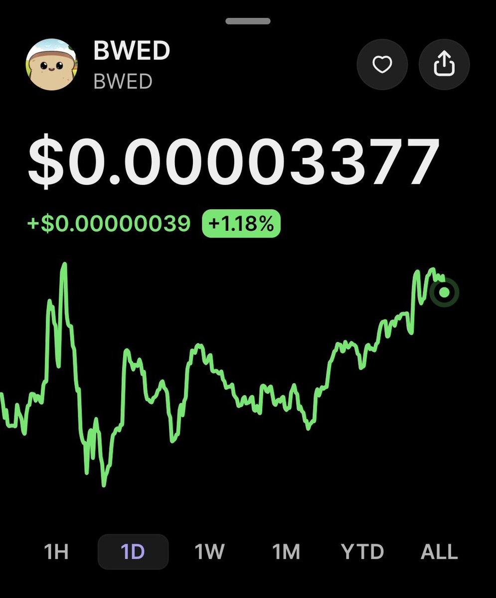 justbwed's tweet photo. Posting the $bwed CA everyday until we make a new ATH 

9H6t1ao2XP2ZeNKRo2gQ3ckrxcUTXgjDmSY1ZB6fpump

🍞📈 https://t.co/bCLS9k9qJT