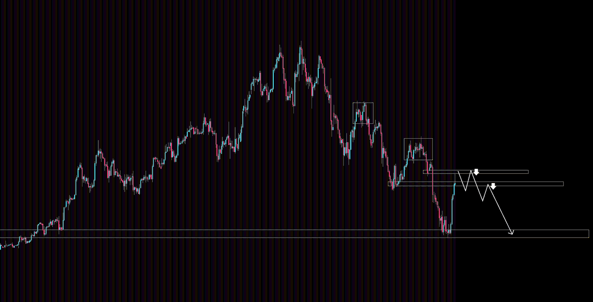 YSI_crypto's tweet photo. 闪迪 $SNDK 接下来的空点

应该还是会像前两次一样，让正股的盘面先走到位，也就是整个合约应该还是会走类似一个小双顶的结构，等第二个顶产生后下跌时，再去空，或者等一个顶部小区间后的跌破反弹受阻，再去空。

顺着结构来。136X-143X 是止盈目标，但不是立马做空的位置。 https://t.co/I9Pnxpt3tM