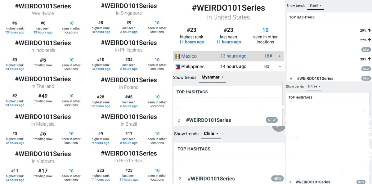 seatalayTH's tweet photo. (Update) Top Highest Rank 📈
WEIRDO 101 TRAILER
#WEIRDO101Series
♡ #sea_ta_lay | @sea_ta_lay #keenkeno
#SeaKeen #ซีคีน

#6 Worldwide 🌏✨️ 
#2 🇹🇭Thailand
#2 🇲🇲Myanmar 
#2 🇨🇱Chile 🆕️
#3 🇲🇾Malaysia
#3 🇮🇩Indonesia
#8 🇸🇬 Singapore
#8 🇵🇭Philippines (Update)
#6 🇧🇷Brazil (Update)
#9 🇪🇷Eritrea
#11 🇻🇳 Vietnam 
#18 🇲🇽 Mexico 🆕️
#23 🇵🇷 Puerto Rico
#23 🇺🇲 United states 
#28 🇵🇱Poland