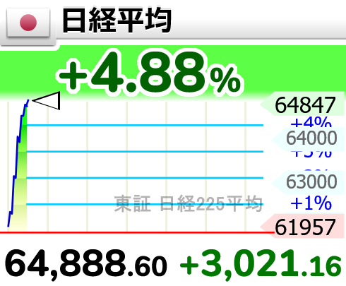 相場変動お知らせ tweet media