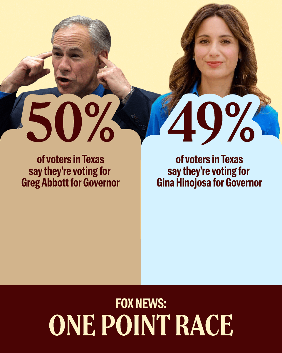 GinaHinojosaTX's tweet photo. NEW: This is a ONE POINT race, from Fox News.

We are going to take back power for working Texans this November. https://t.co/2LyBfIBO9S
